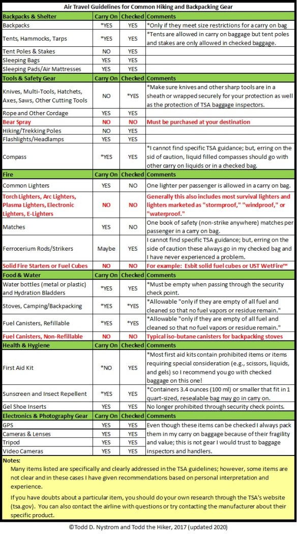 AirTravelRestrictions